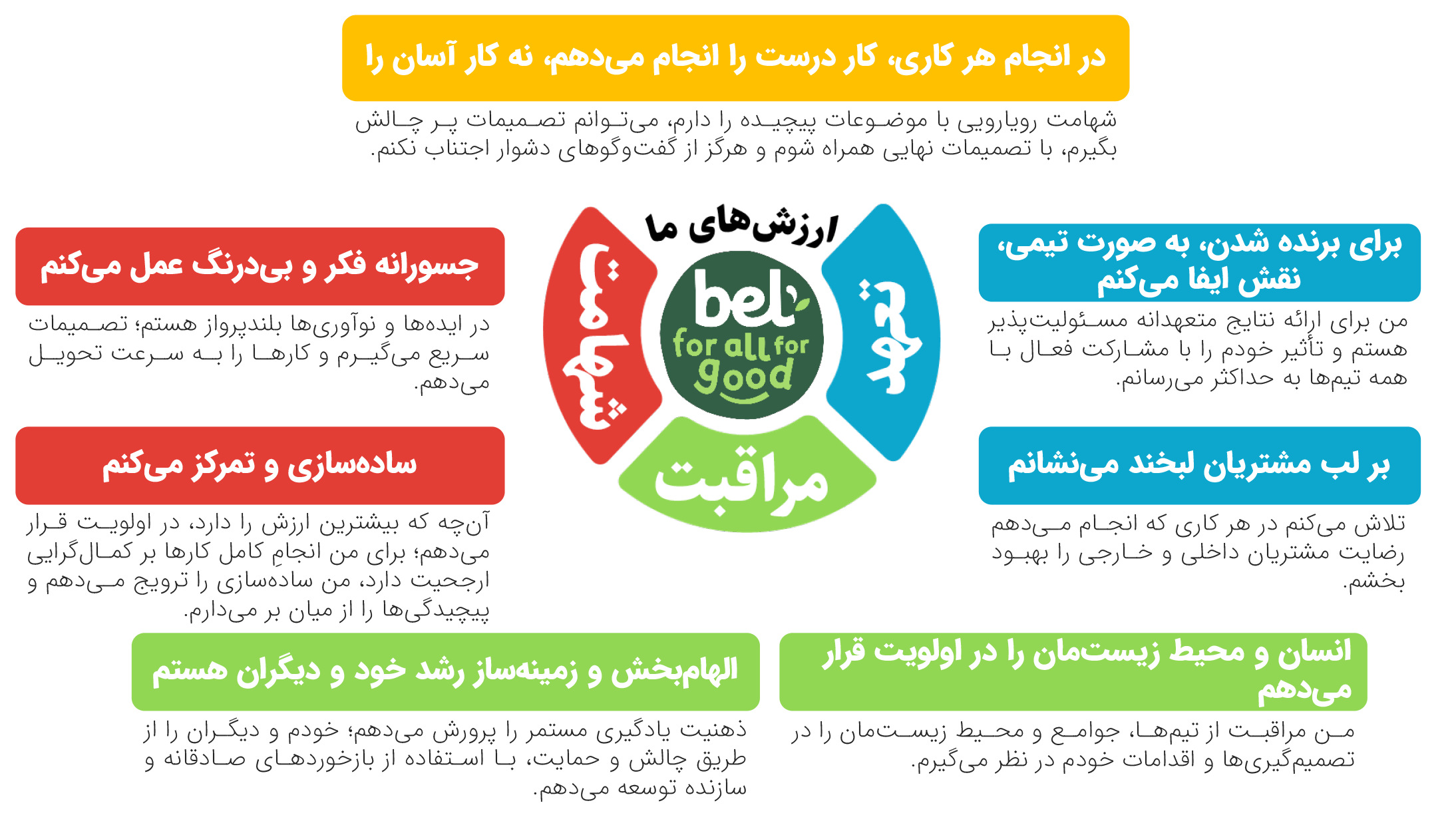 هفت رفتار برنده در بل